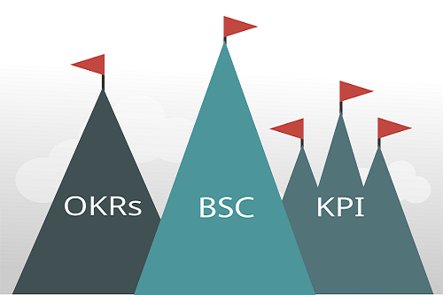 OKR, KPI and BSC: What is the Difference?
