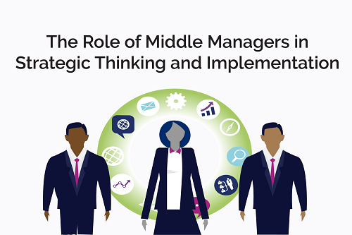 The Role of Middle Managers in Strategic Thinking and Implementation