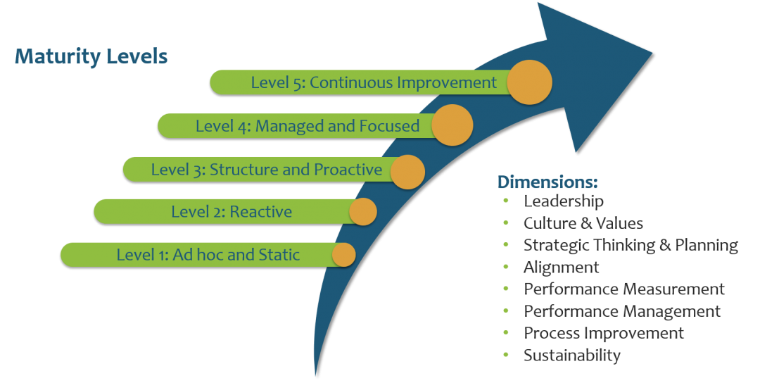 A Maturity Path to Extend WFM into the Back Office