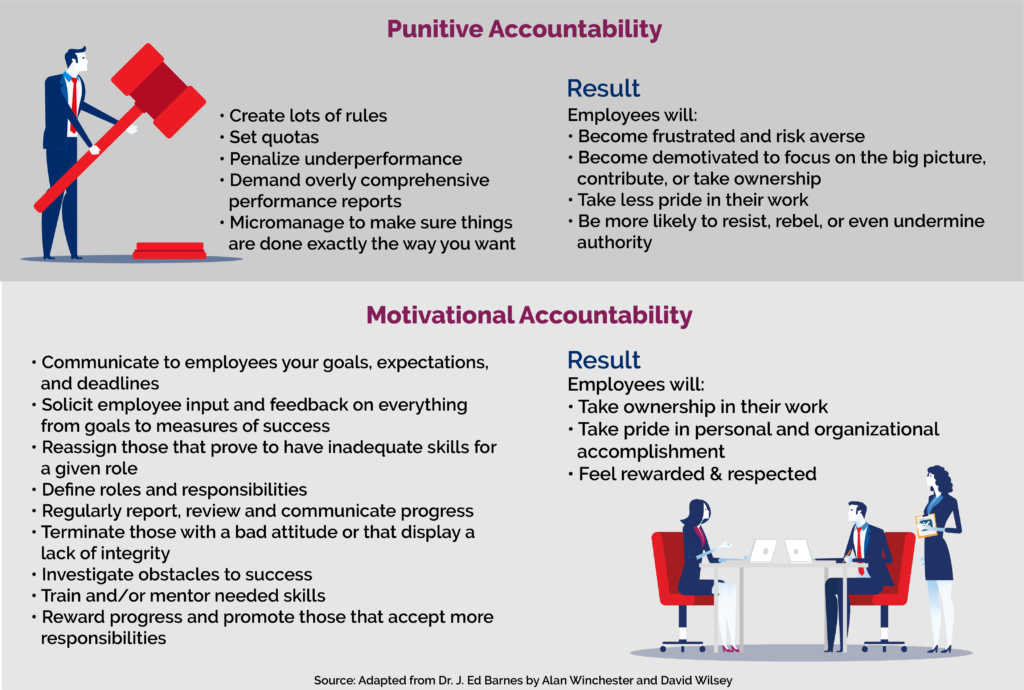 are-you-holding-employees-accountable-kpi